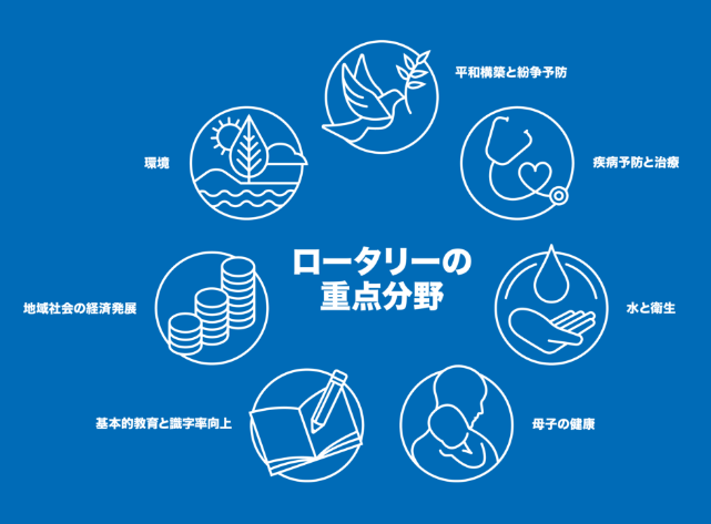 ロータリーの重点分野